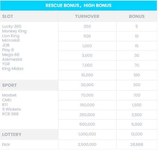 Rescue bonus with high bonus